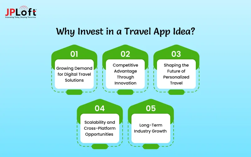 Why Invest in a Travel App Idea